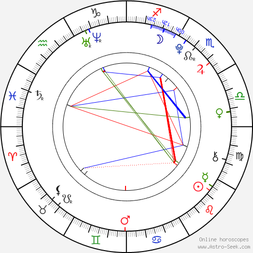 Tristan Evans birth chart, Tristan Evans astro natal horoscope, astrology