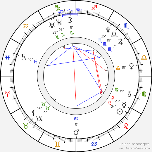 Veronika Stýblová birth chart, biography, wikipedia 2023, 2024