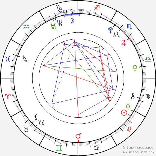 Veronika Stýblová birth chart, Veronika Stýblová astro natal horoscope, astrology