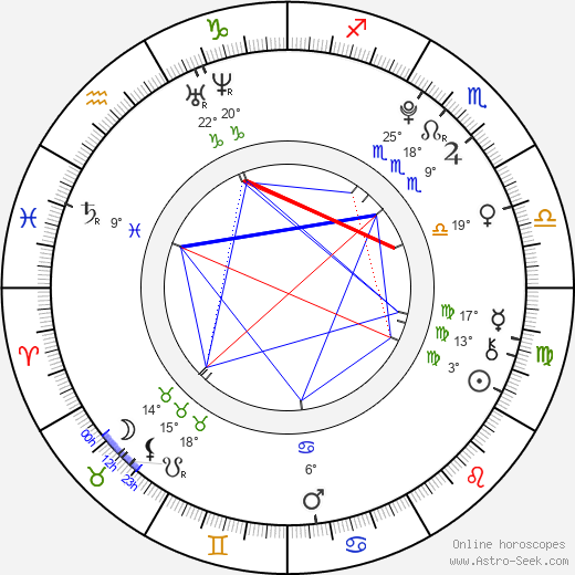 Zac Gardner birth chart, biography, wikipedia 2024, 2025