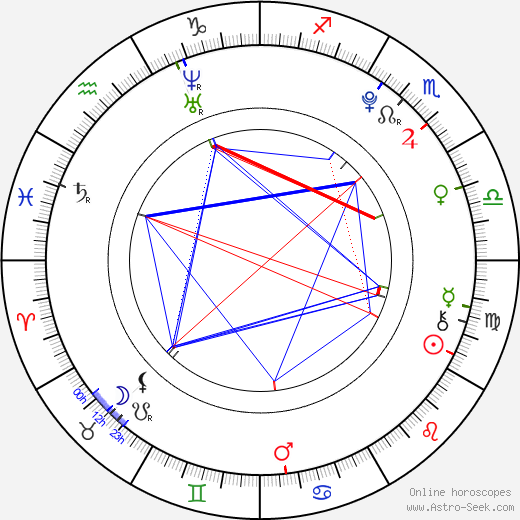 Zac Gardner birth chart, Zac Gardner astro natal horoscope, astrology