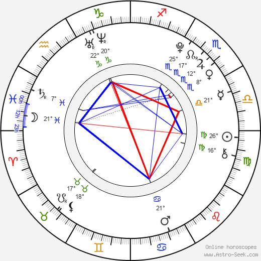 Alex Etel birth chart, biography, wikipedia 2024, 2025