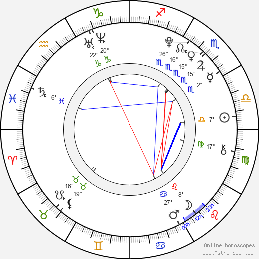 Alexa Melo birth chart, biography, wikipedia 2023, 2024