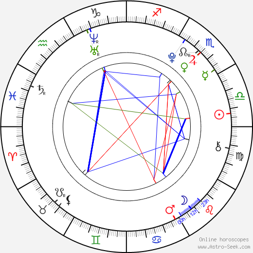 Alexa Melo birth chart, Alexa Melo astro natal horoscope, astrology