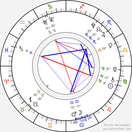 Bianca Ryan birth chart, biography, wikipedia 2024, 2025