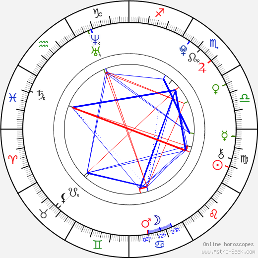 Bianca Ryan birth chart, Bianca Ryan astro natal horoscope, astrology