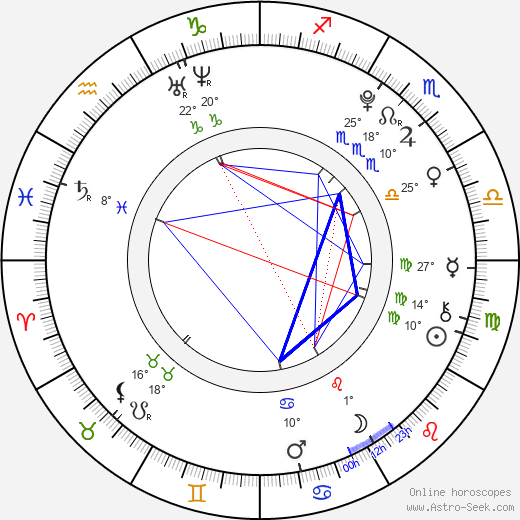 Blake Hightower birth chart, biography, wikipedia 2024, 2025