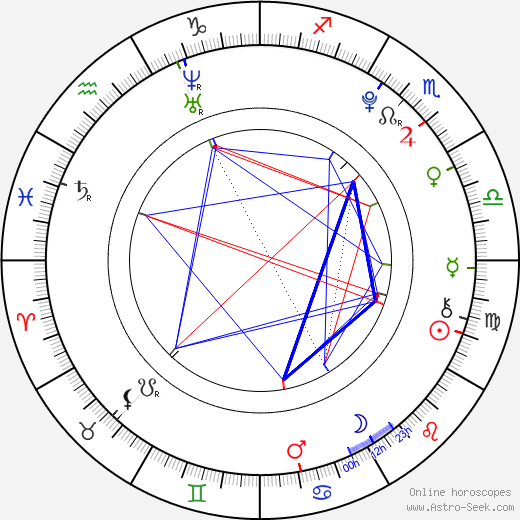 Blake Hightower birth chart, Blake Hightower astro natal horoscope, astrology