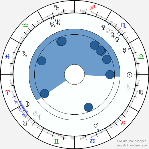 Danielle Van Dam wikipedia, biography, birth chart, instagram Danielle Van Dam wikipedia, horoscope, astrology, instagram