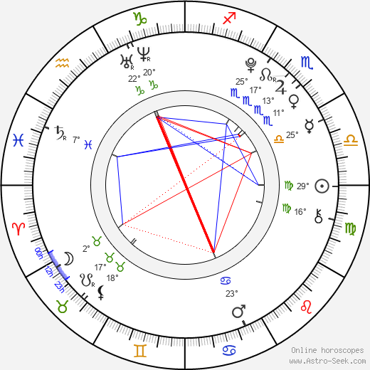 Danielle Van Dam birth chart, biography, wikipedia 2024, 2025