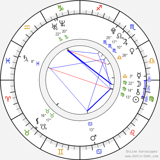 Dominika Myslivcová birth chart, biography, wikipedia 2023, 2024