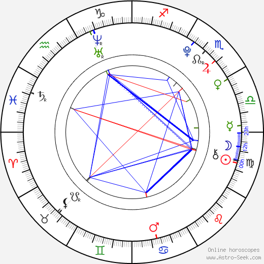 Dominika Myslivcová birth chart, Dominika Myslivcová astro natal horoscope, astrology