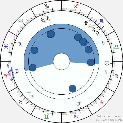 Fumi Nikaidō wikipedia, horoscope, astrology, instagram