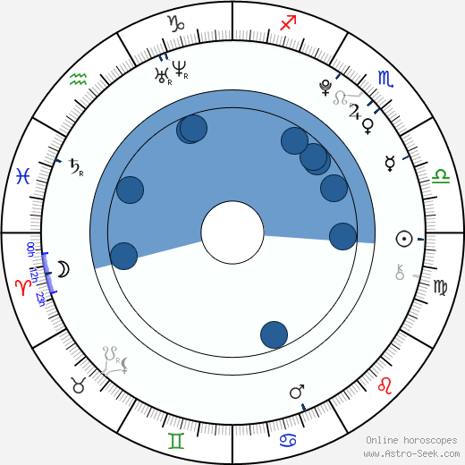 Fumi Nikaidō wikipedia, biography, birth chart, instagram Fumi Nikaidō wikipedia, horoscope, astrology, instagram