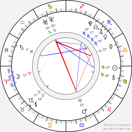 Fumi Nikaidō birth chart, biography, wikipedia 2024, 2025
