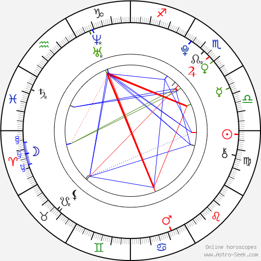 Fumi Nikaidō birth chart, Fumi Nikaidō astro natal horoscope, astrology