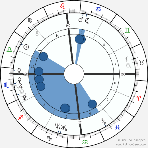 Halsey wikipedia, biography, birth chart, instagram Halsey wikipedia, horoscope, astrology, instagram