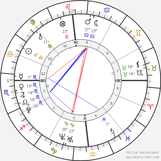 Halsey birth chart, biography, wikipedia 2023, 2024