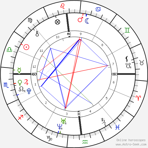 Halsey birth chart, Halsey astro natal horoscope, astrology