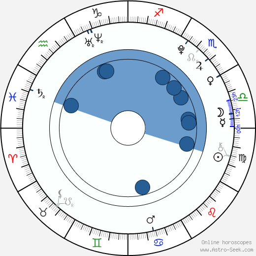 Jakub Ondra horoscope, astrology, sign, zodiac, date of birth, instagram