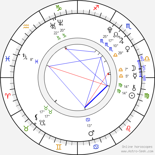 Jakub Ondra birth chart, biography, wikipedia 2023, 2024