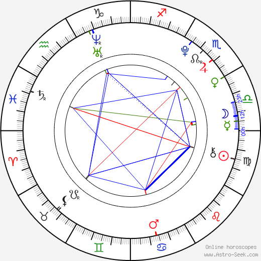 Jakub Ondra birth chart, Jakub Ondra astro natal horoscope, astrology