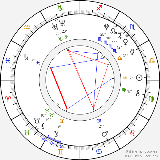 Jansen Panettiere birth chart, biography, wikipedia 2023, 2024