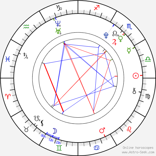 Jansen Panettiere birth chart, Jansen Panettiere astro natal horoscope, astrology