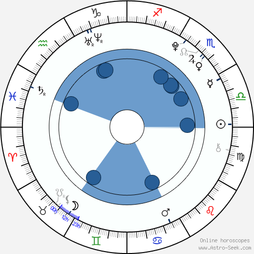 Keana Texeira Oroscopo, astrologia, Segno, zodiac, Data di nascita, instagram