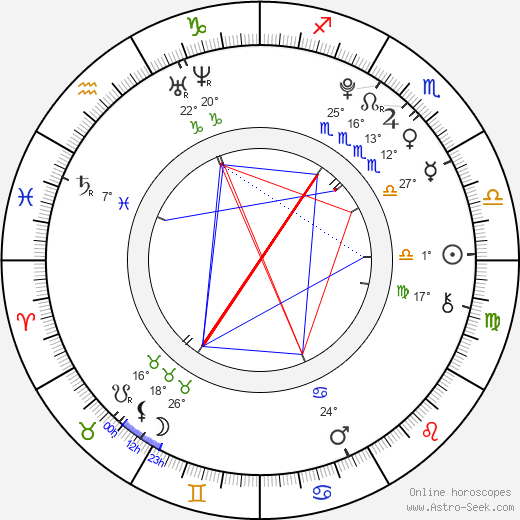 Keana Texeira birth chart, biography, wikipedia 2024, 2025