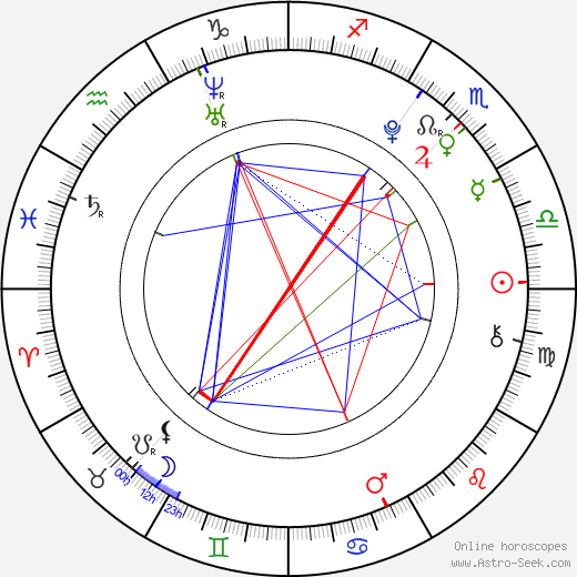 Keana Texeira birth chart, Keana Texeira astro natal horoscope, astrology