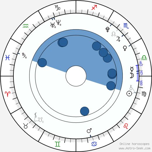 Kento Yamazaki wikipedia, biography, birth chart, instagram Kento Yamazaki wikipedia, horoscope, astrology, instagram