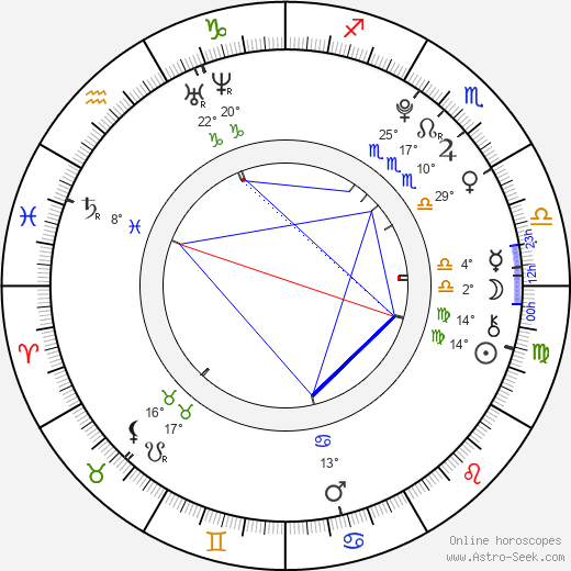 Kento Yamazaki birth chart, biography, wikipedia 2024, 2025