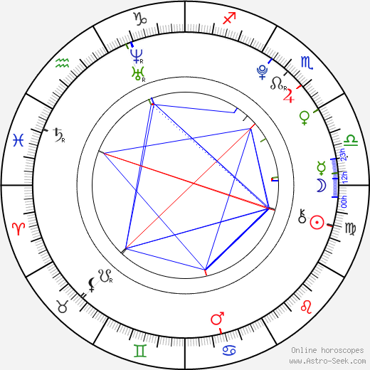 Kento Yamazaki birth chart, Kento Yamazaki astro natal horoscope, astrology