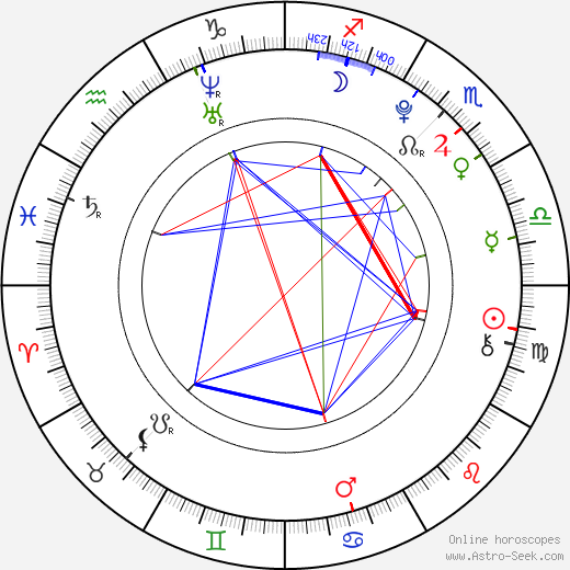 Kim Nam Joon birth chart, Kim Nam Joon astro natal horoscope, astrology