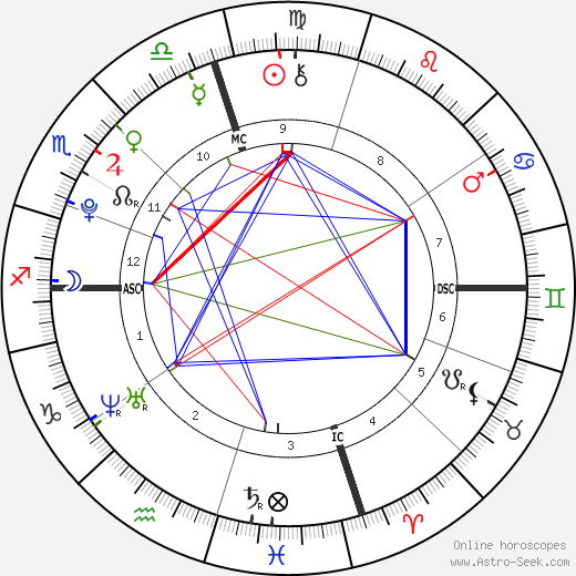 Kim Nam Joon birth chart, Kim Nam Joon astro natal horoscope, astrology