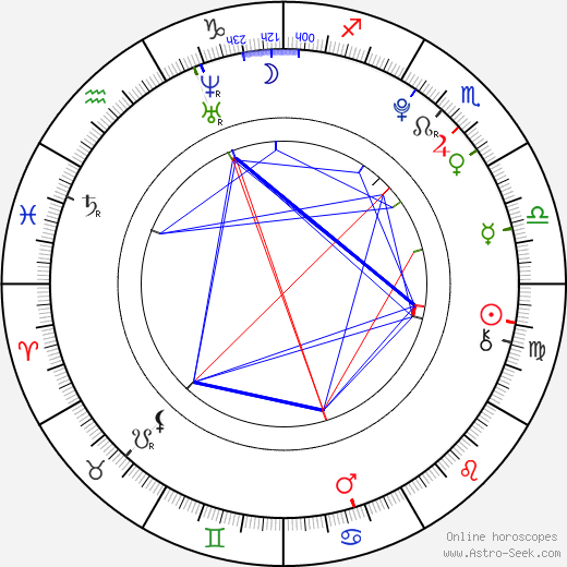 Layton Williams birth chart, Layton Williams astro natal horoscope, astrology