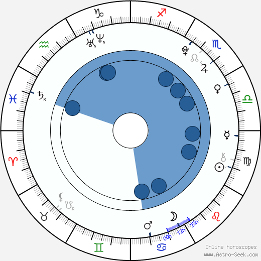 Lenny Filipová wikipedia, horoscope, astrology, instagram