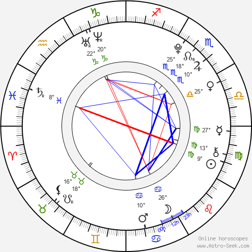 Lenny Filipová birth chart, biography, wikipedia 2024, 2025
