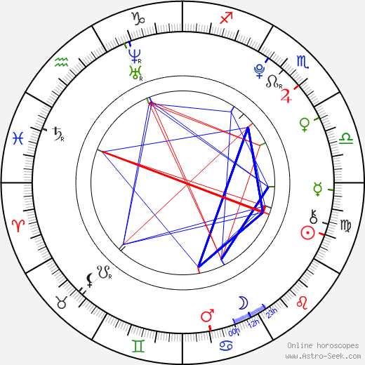 Lenny Filipová birth chart, Lenny Filipová astro natal horoscope, astrology