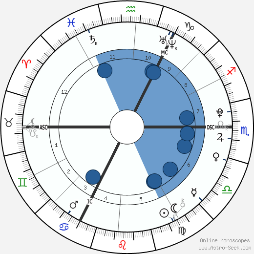 Liam Stewart wikipedia, biography, birth chart, instagram Liam Stewart wikipedia, horoscope, astrology, instagram