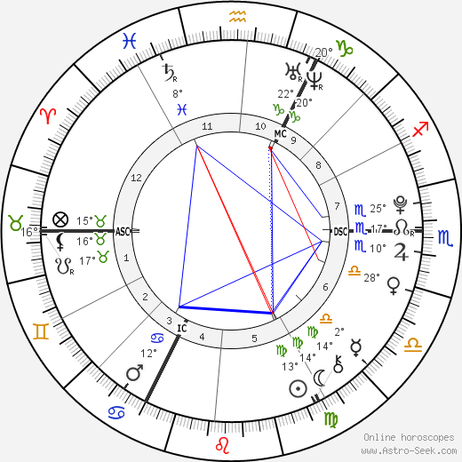 Liam Stewart birth chart, biography, wikipedia 2024, 2025