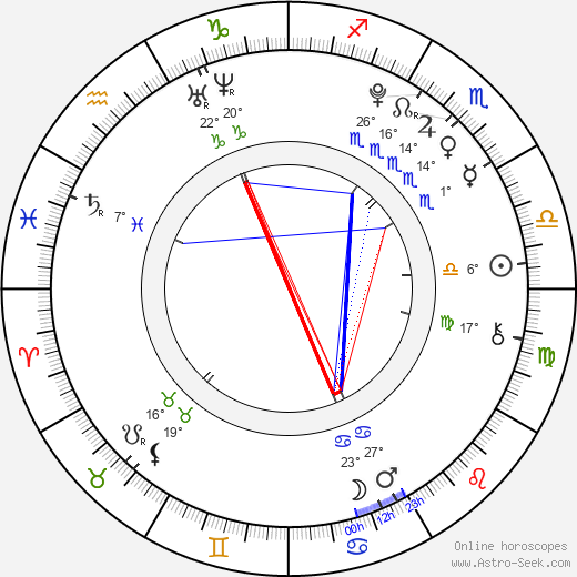 Lliam Powell birth chart, biography, wikipedia 2024, 2025