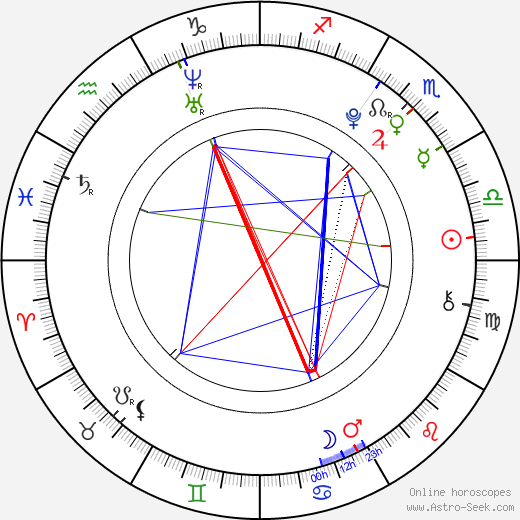 Lliam Powell birth chart, Lliam Powell astro natal horoscope, astrology