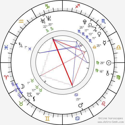 Madison Riley birth chart, biography, wikipedia 2024, 2025