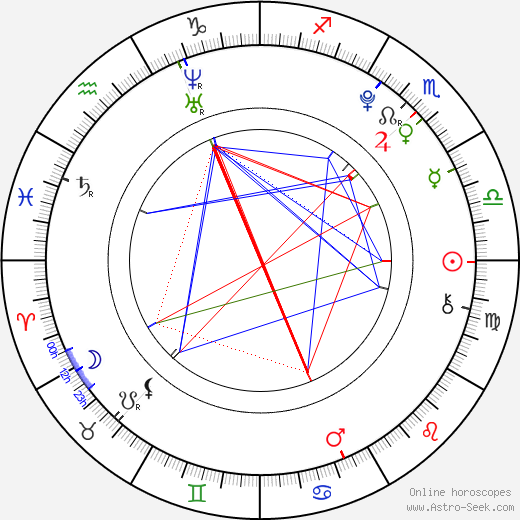 Madison Riley birth chart, Madison Riley astro natal horoscope, astrology