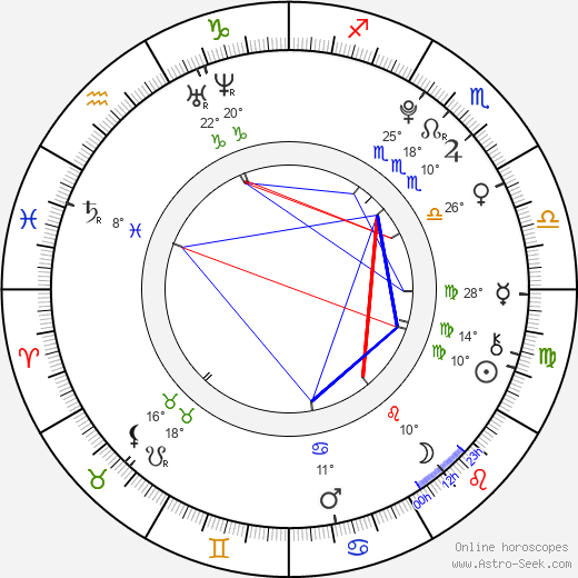 Magdalena Suchá birth chart, biography, wikipedia 2024, 2025