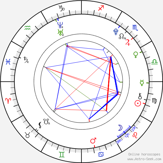 Magdalena Suchá birth chart, Magdalena Suchá astro natal horoscope, astrology