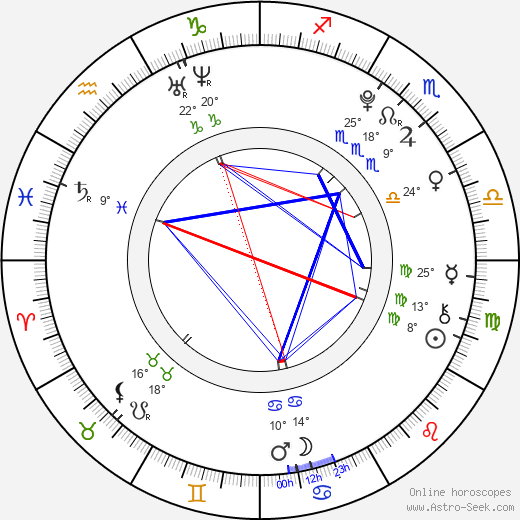 Martin Konečný birth chart, biography, wikipedia 2024, 2025