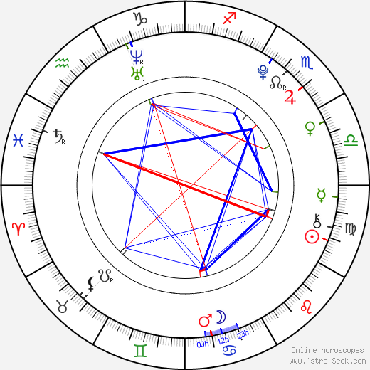 Martin Konečný birth chart, Martin Konečný astro natal horoscope, astrology